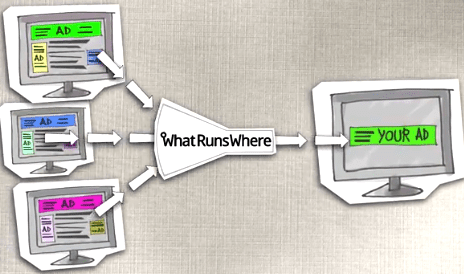 Whatrunswhere.com - Plan ENTERPRISE 