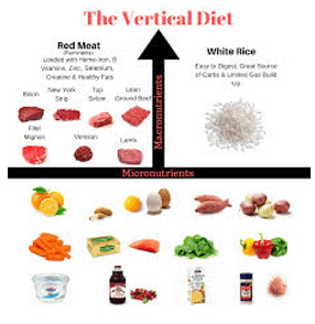 Stan Efferding - The Vertical diet 3.0