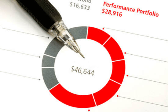 Trading Dominion – Portfolio Margin and SPAN Margin Trading Tactics