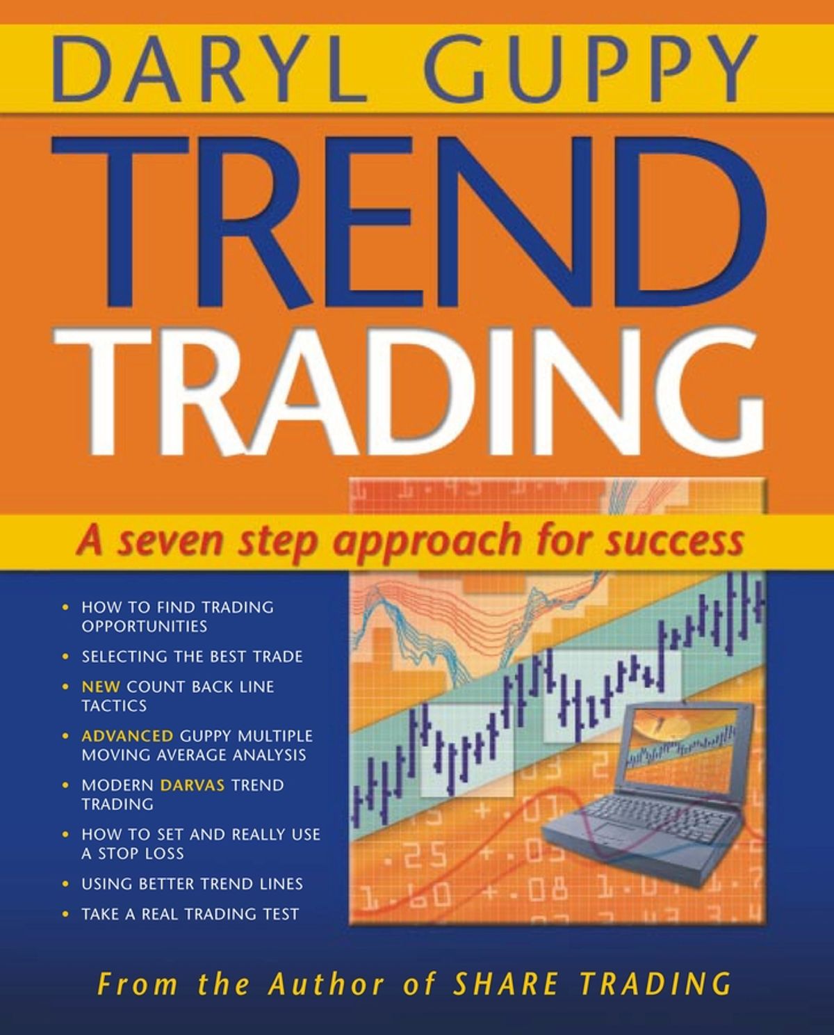 Daryl Guppy – Trend Trading