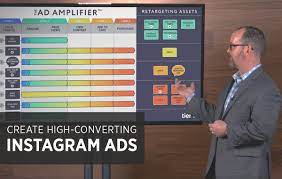 Craft a High-Converting Instagram Ad from Scratch​ - Digitalmarketer