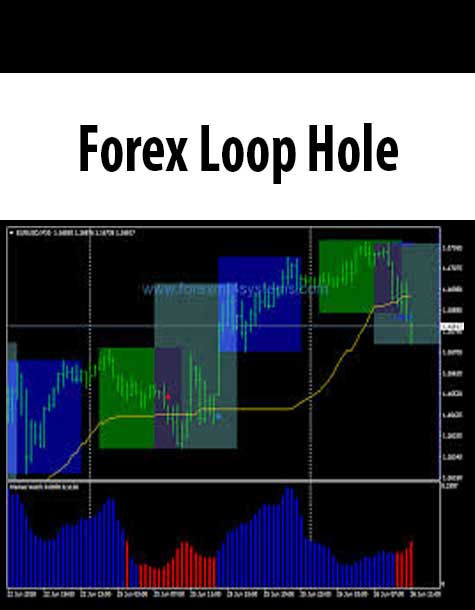 Forex Loop Hole