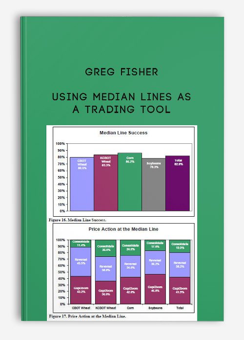 Greg Fisher – Using Median Lines as a Trading Tool