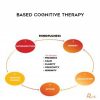 Mindfulness-Based Cognitive Therapy