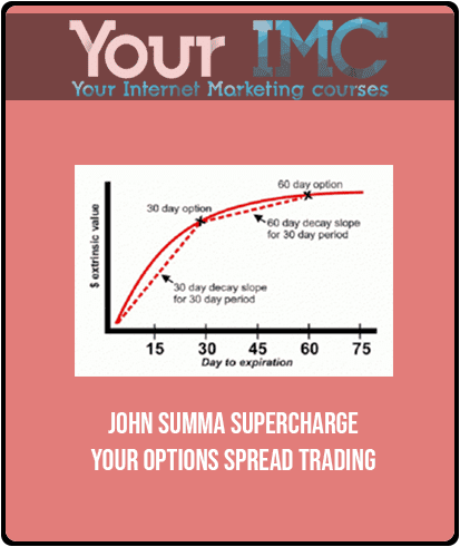 John Summa - Supercharge your Options Spread Trading