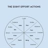 The Eight Effort Actions - Laban for Actors