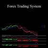 Mission Phoenix - Forex Trading System