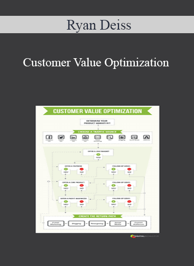 Customer Value Optimization - Ryan Deiss