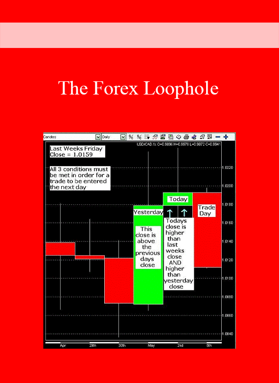 The Forex Loophole