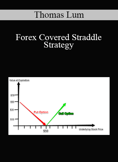 Thomas Lum - Forex Covered Straddle Strategy