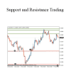 Tredimo - Support and Resistance Trading