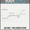 [Download Now] Van Tharp – Forex Trading Systems Elearning Course - Busted Breakout System