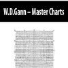 W.D.Gann – Master Charts