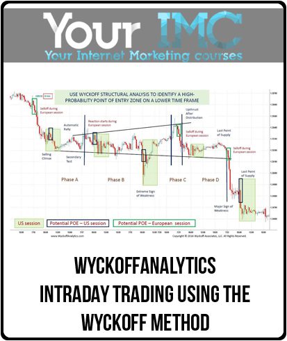 [Download Now] Wyckoffanalytics – INTRADAY TRADING USING THE WYCKOFF METHOD