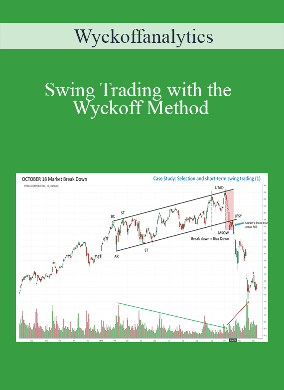 Wyckoffanalytics – Swing Trading with the Wyckoff Method