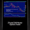 ZTradeCZAR Master Options Trader