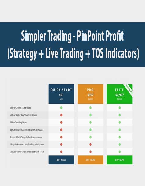 Simpler Trading - PinPoint Profit (Strategy + Live Trading + TOS Indicators)