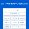 The Wall Street Prep Team - The Private Equity Deal Process