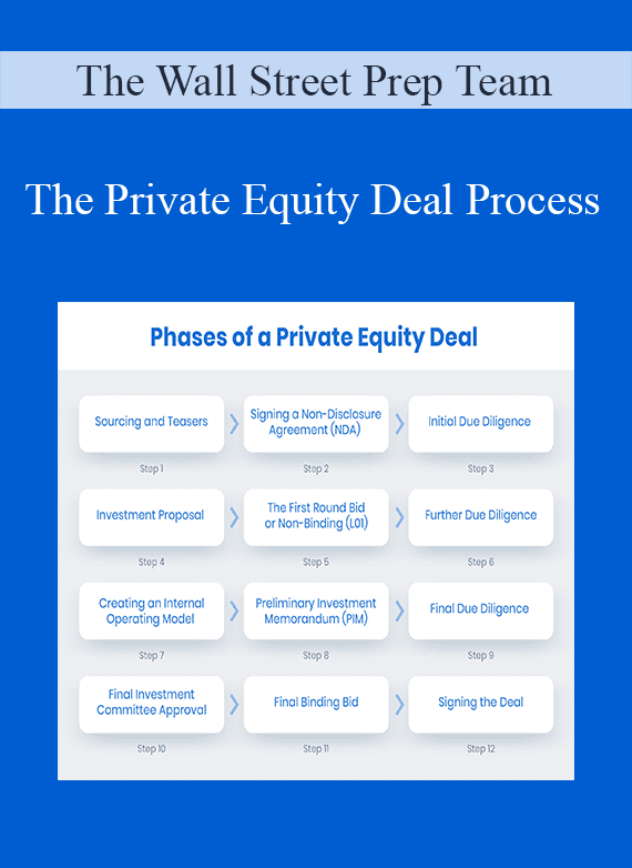 The Wall Street Prep Team - The Private Equity Deal Process